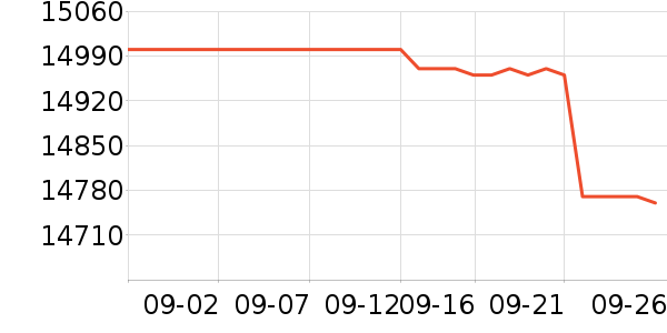 �����������ʷ�۸�