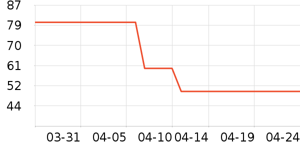 ��ɯ��װ/�����װ/��̨��װ��ʷ�۸�