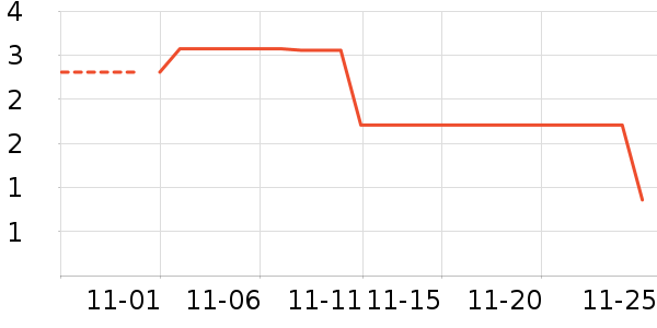 ����Ʒ����ʷ�۸�