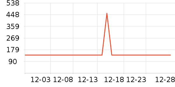 �۷Ʊ����Ѿ���ʷ�۸�