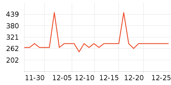 KINGSLACӤ��Ӫ����ʷ�۸�