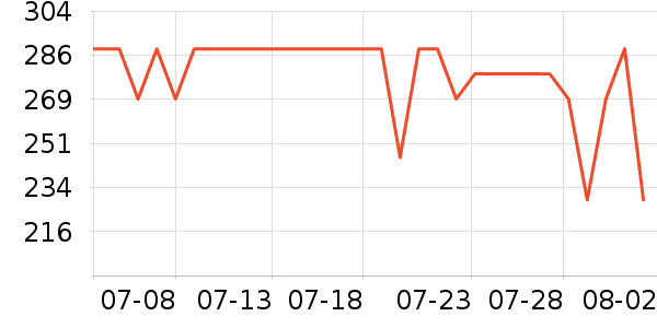 ���ĵ������ʷ�۸�