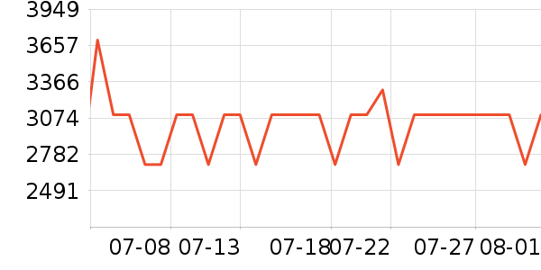 �źŵ綯���г���ʷ�۸�