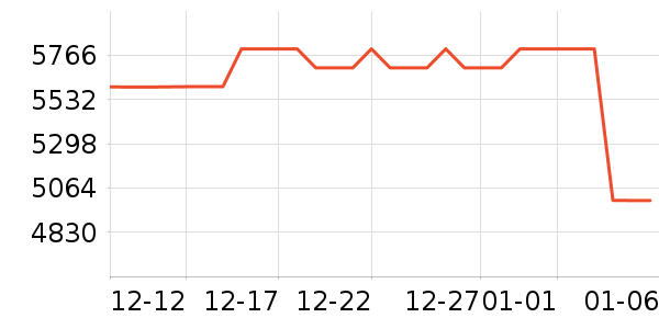 �����յ���ʷ�۸�