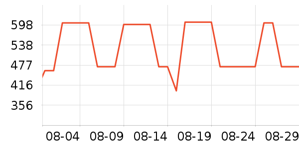 ������ʿ����Ь��ʷ�۸�