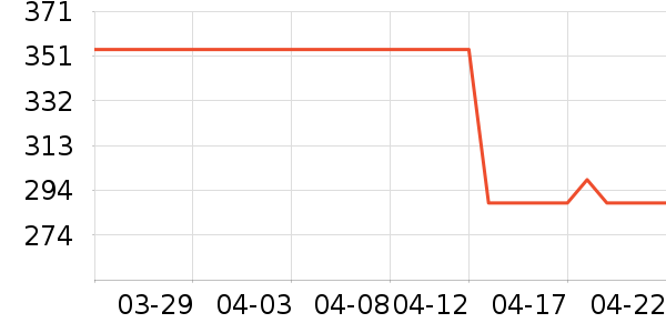 ��������ʽPolo����ʷ�۸�