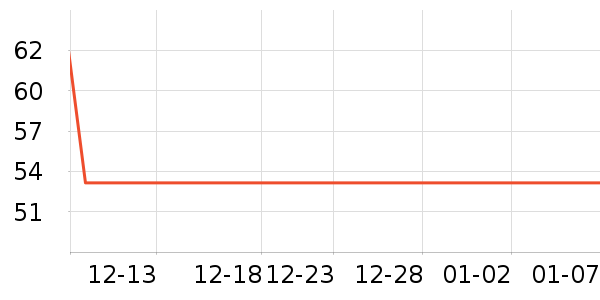 �������������ʷ�۸�