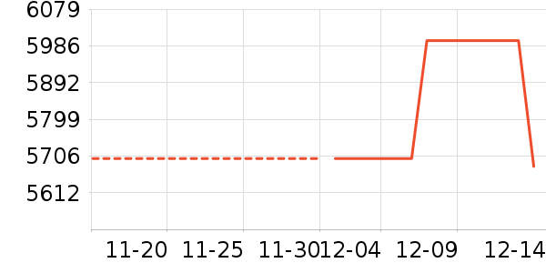 �ط���ʷ�۸�