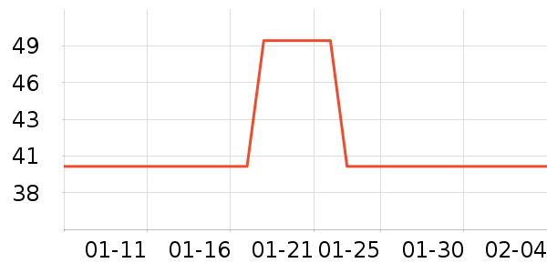 ��ľ��Ԯ������ʷ�۸�