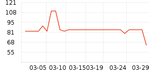 ����һͷţţ��/��Ʒ��ʷ�۸�