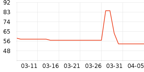 ����Ⱦ��/�̷�/������ʷ�۸�