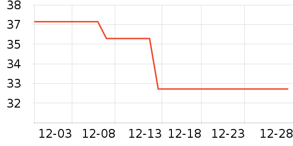 ����ţ��/��Ʒ��ʷ�۸�