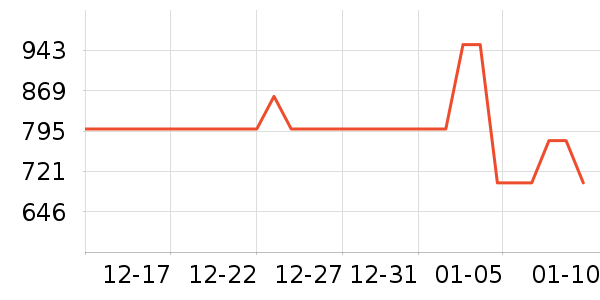 �˼ҼҾӴ�ͷ����ʷ�۸�