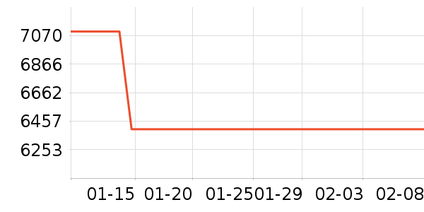 ������ʯ��ָ/������ʷ�۸�