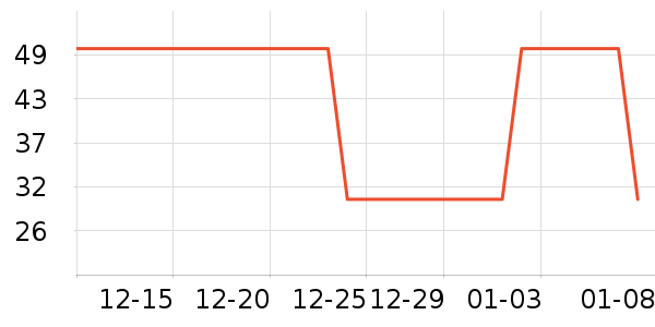 ��ȫ������ʷ�۸�