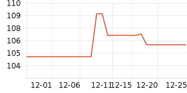 ȸ�������̷���ʷ�۸�