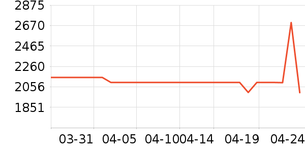 �����յ���ʷ�۸�