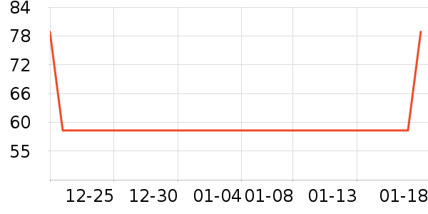 ��ľ��Ԯ������ʷ�۸�