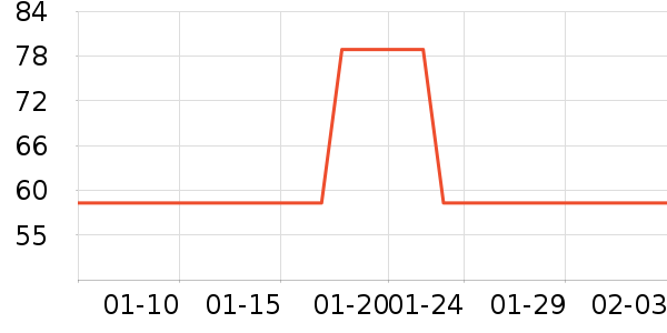 ��ľ��Ԯ������ʷ�۸�