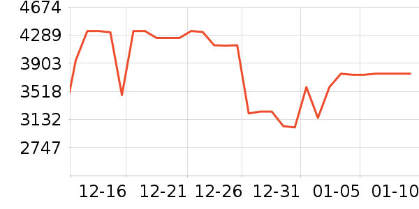 ����������ʷ�۸�