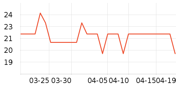 �������������ʷ�۸�