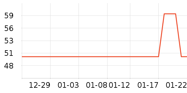 ��ľ��Ԯ������ʷ�۸�