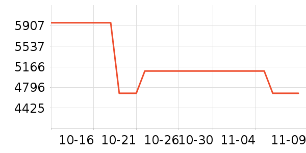 �ŵ����г���ʷ�۸�