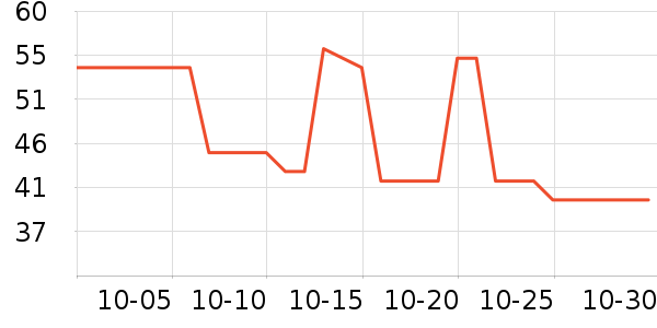 ζȫ������ʷ�۸�