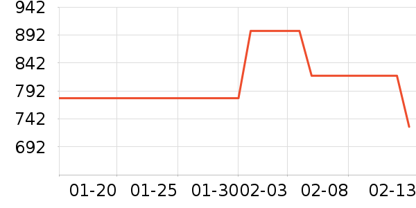 ������������������ʷ�۸�