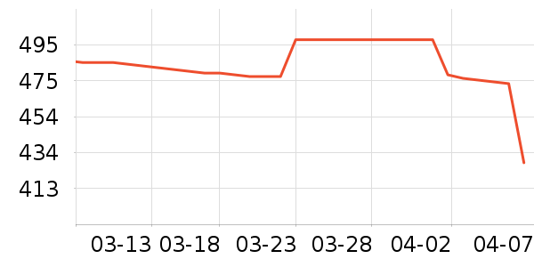 ���y�۴�����ʷ�۸�