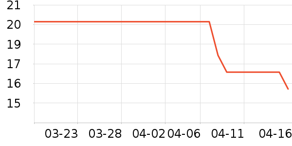 ���ֱ���������ʷ�۸�