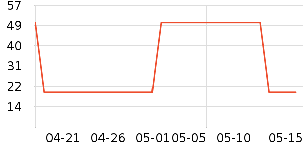 ��ȫ������ʷ�۸�