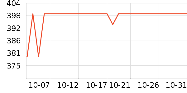 ����ͶӰ�����ʷ�۸�