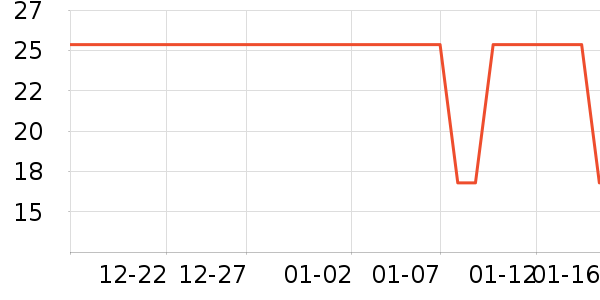 �߹�԰ϴ��������ʷ�۸�