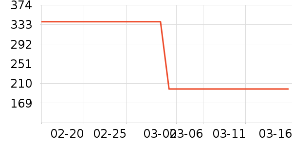 ɼɼ�п���ʷ�۸�