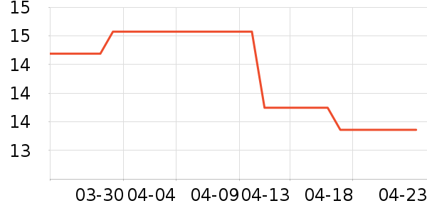 һҶ�����������ʷ�۸�