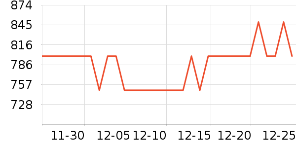 ������ױ̨��ʷ�۸�