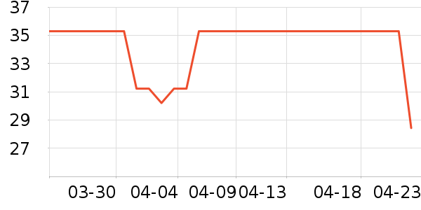 ������Χ����ʷ�۸�