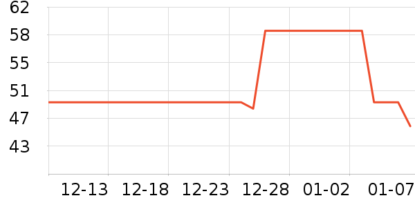 ������ʪ��ʷ�۸�