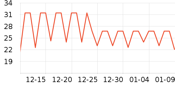 ��������/����ʷ�۸�