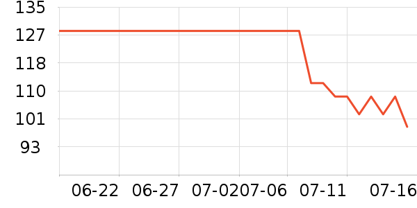 DAISY BEAUTYʱ�е�׹/������ʷ�۸�