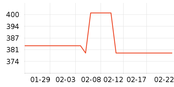 �����ܶ�ͯ���޷���ʷ�۸�