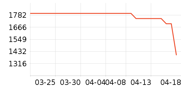 ������һ���������ʷ�۸�