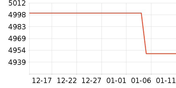 �Ͽ�ٯɽ�س�/��·����ʷ�۸�