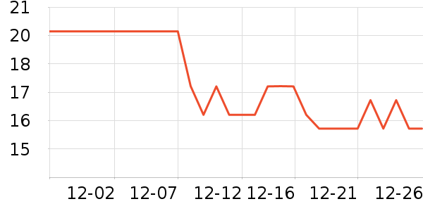 �ƹ����/������ʷ�۸�