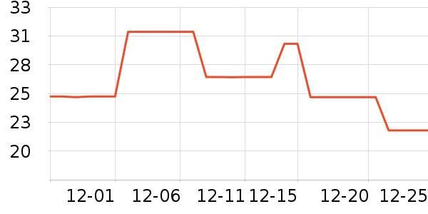 ��������/Ƥ����ʷ�۸�