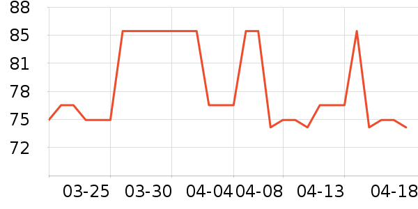 ����Ůʿ��Ь��ʷ�۸�