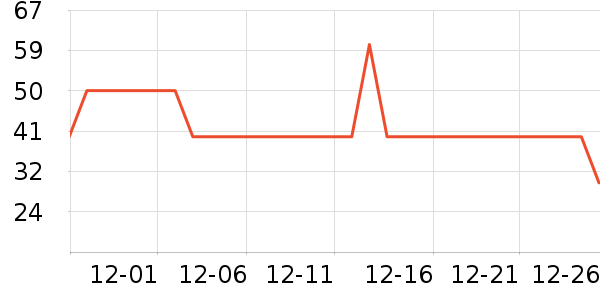 ��ӡ��������ʷ�۸�