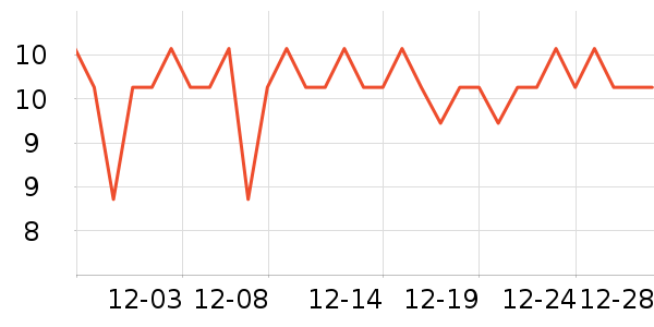 ��������/��/����ʷ�۸�