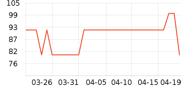 ���ù�ҵƷ��ʷ�۸�